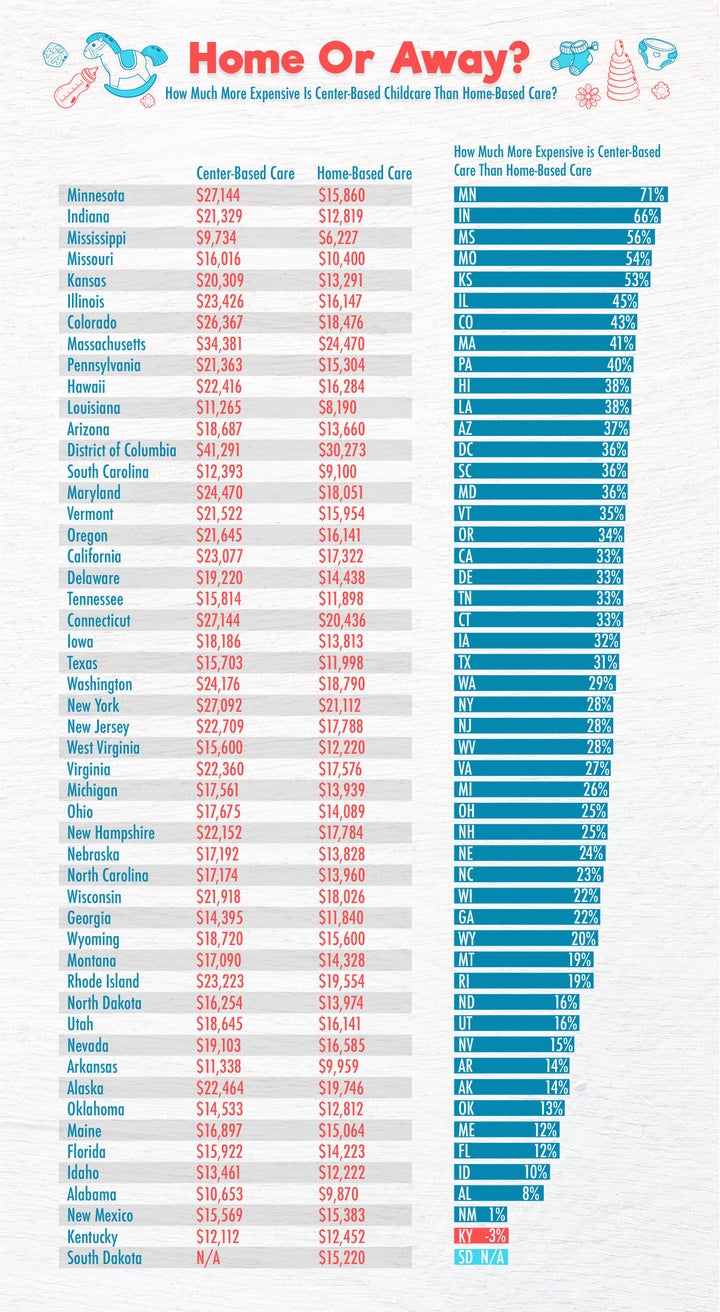 these-maps-show-the-average-cost-of-childcare-in-each-state-huffpost-life