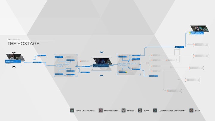 The flowchart lets you see every choice you could have made and every possible outcome.