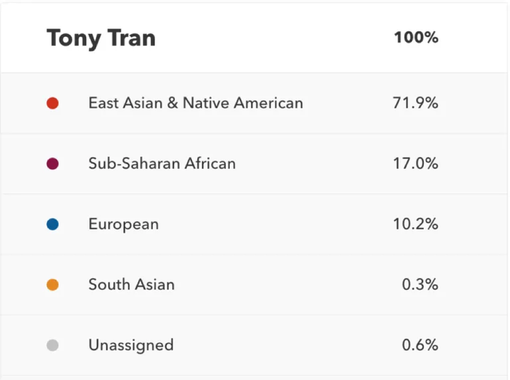 Ancestry answered the DNA questions 23andMe couldn't