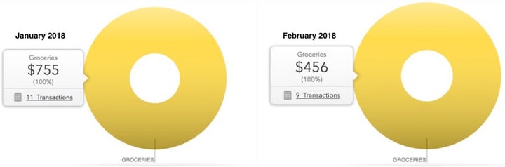 The terrifying reality of my monthly grocery budget.