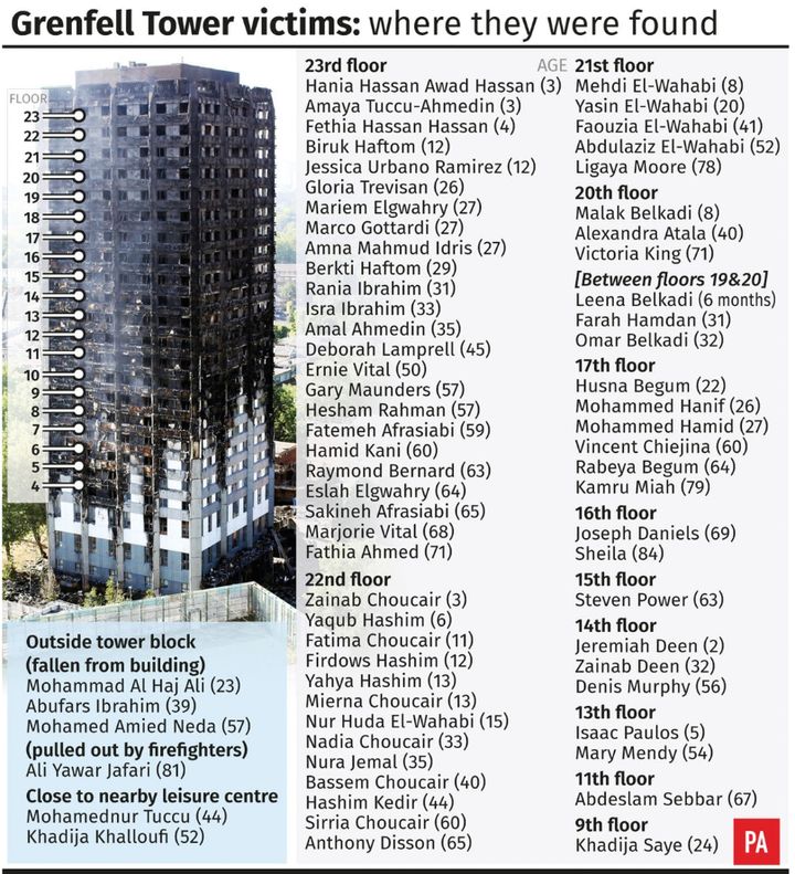 The names of those who lost their lives in the Grenfell Tower fire