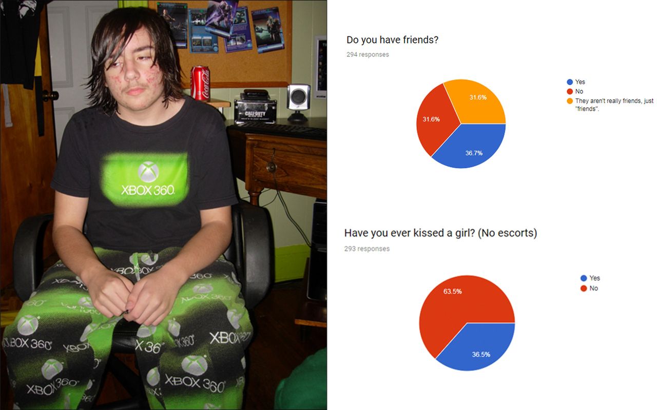 On the left, Peterson around the age of 12. On the right, results from a recent survey of incels.me users. 