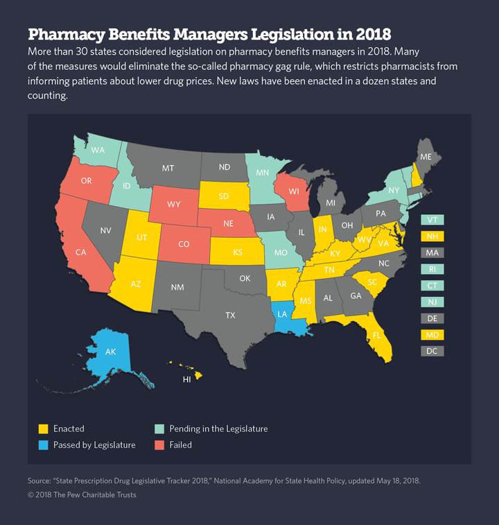 There Might Be A Cheaper Drug, But Pharmacists Can’t Tell You That ...