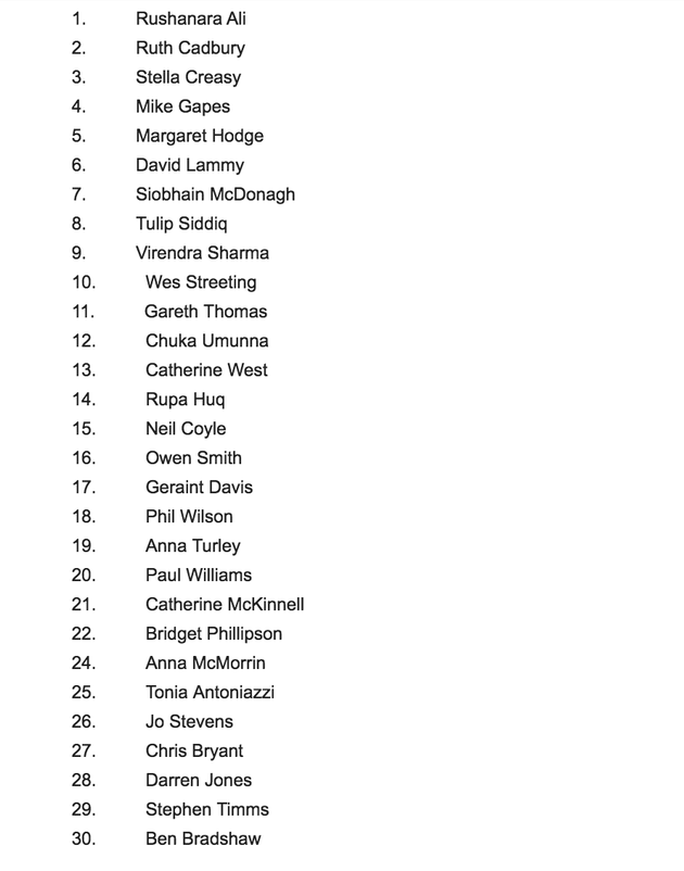 The list of 30 Labour MPs Lib Dem members were urged to call on to back the 'people's vote'