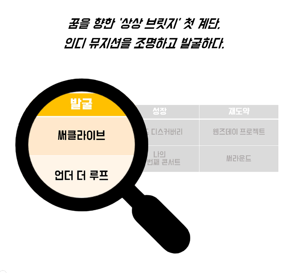상상브릿지 이미지