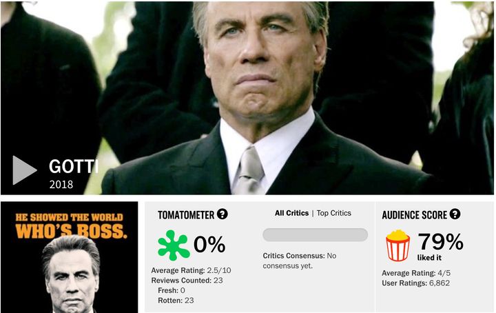 John Travolta S Gotti Gets 0 Percent Rotten Tomatoes Score Huffpost