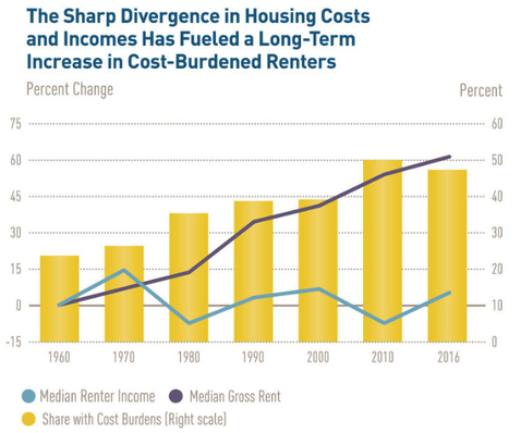 High housing costs making California more undesirable, RAND economist says, Lifestyle