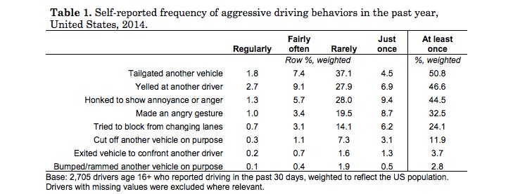 In The Name Of Hate, Muslim Women Face Road Rage Behind The Wheel ...