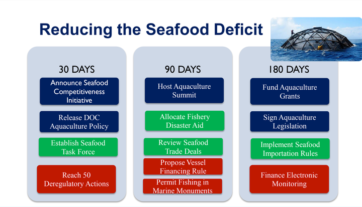 This slide was part of a presentation by Rear Adm. Timothy Gallaudet, acting administrator of the National Oceanic and Atmospheric Administration, during a presentation at the Department of Commerce’s “Vision Setting Summit” in May 2018. The document suggests NOAA will soon open marine monuments to commercial fishing in an effort to reduce the seafood trade deficit.