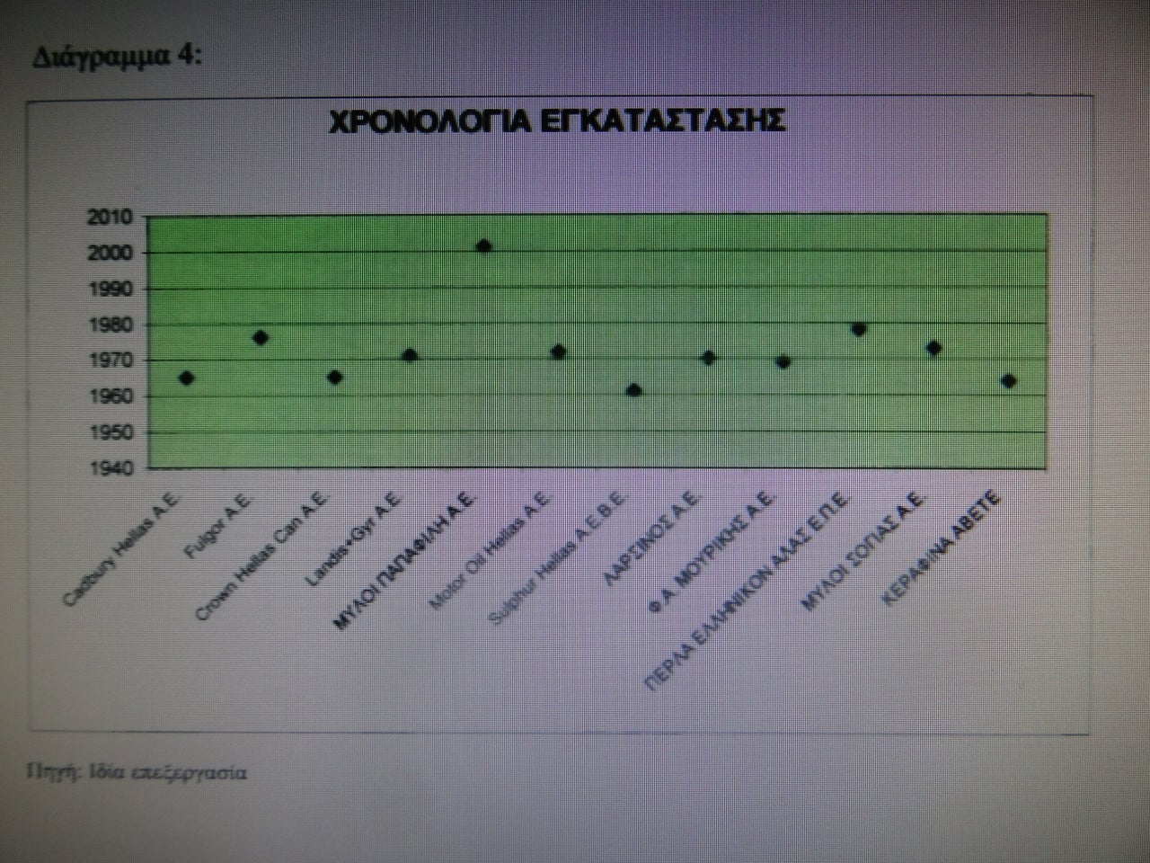 Πίνακας Βιομηχανικής περιοχής Ν.Κορινθίας