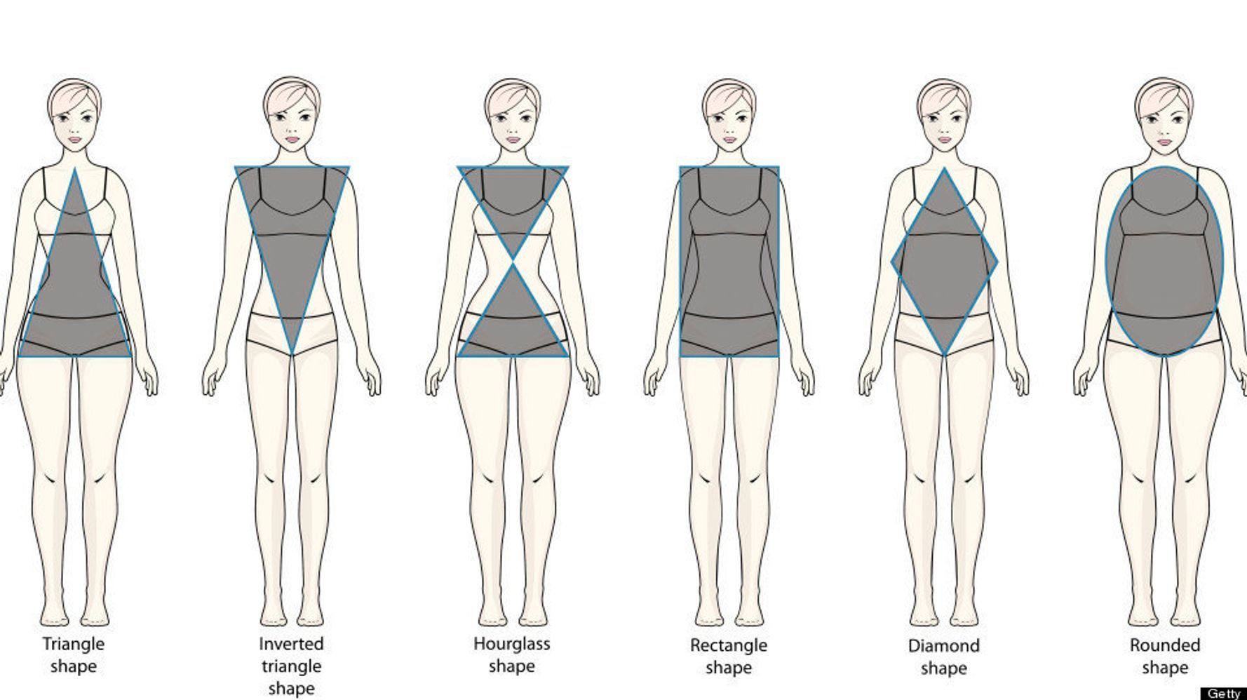 The Fashion Industry Needs To Nix Body Labels | HuffPost