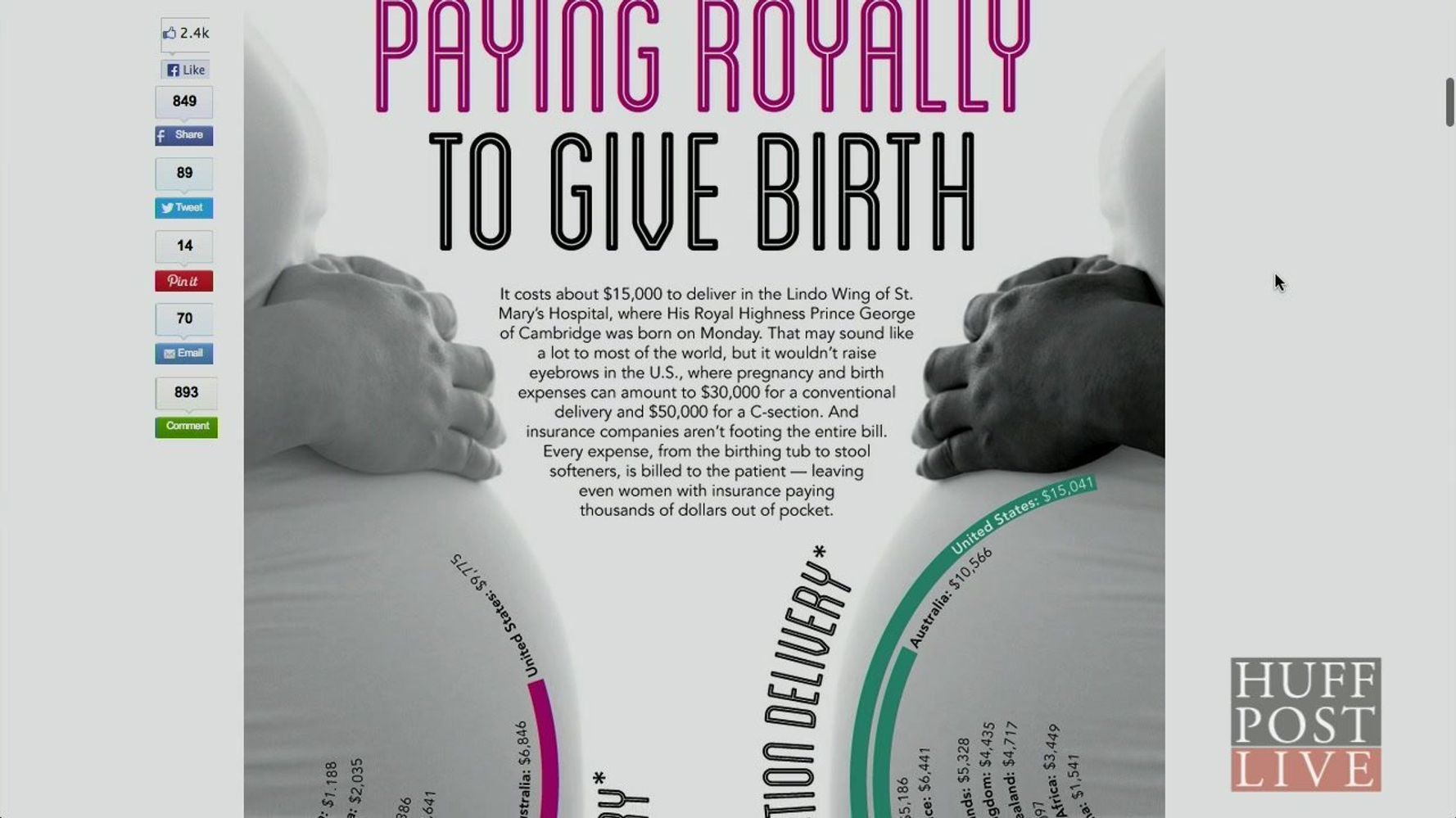 How Much Do You Have To Pay To Give Birth