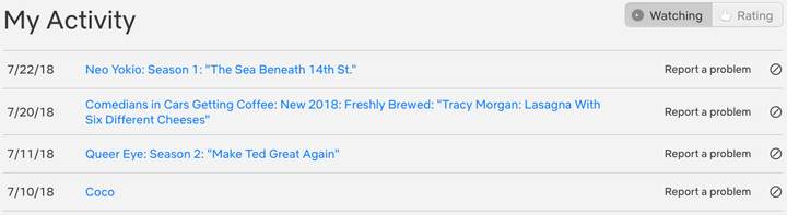 Netflix lets you see and delete what has been viewed on a profile.