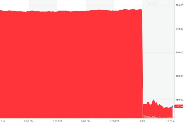 A real-time graph showing the value of Facebook's share price on Thursday (times EST).