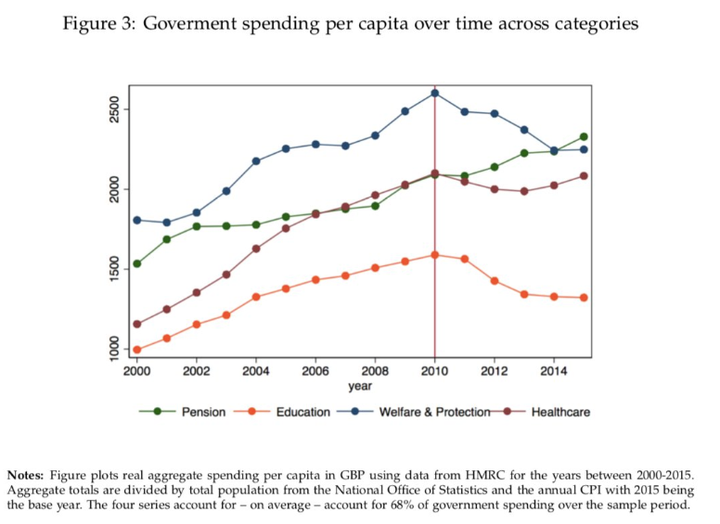 <strong>A key graph from the study</strong>