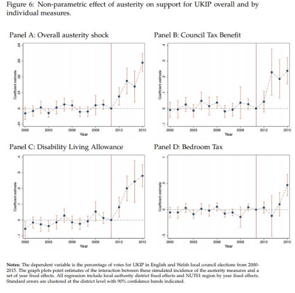 <strong>Key drivers of the Brexit vote, according to the study</strong>
