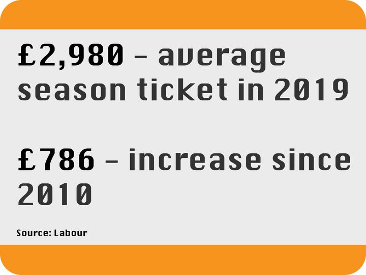 Labour has said fares have risen by hundreds since 2010.