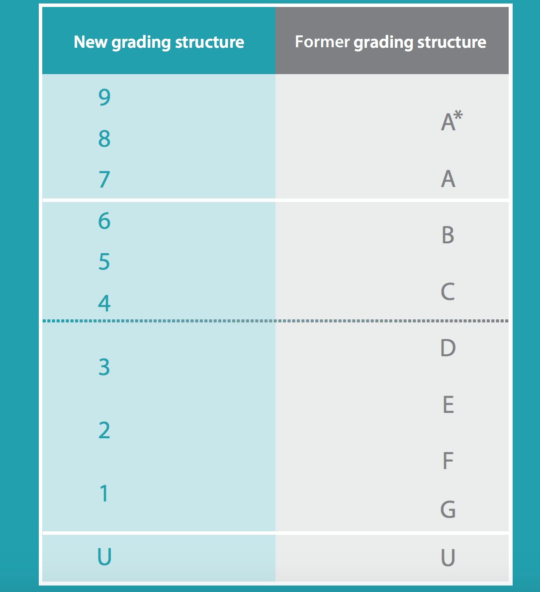 New GCSE 2018 Grades Explained: What Does 9-1 Mean For Your Child ...