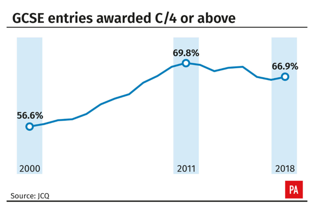Gcse Results Day Pass Rates Rise Despite Biggest Shake Up In A Generation Huffpost Uk 9538