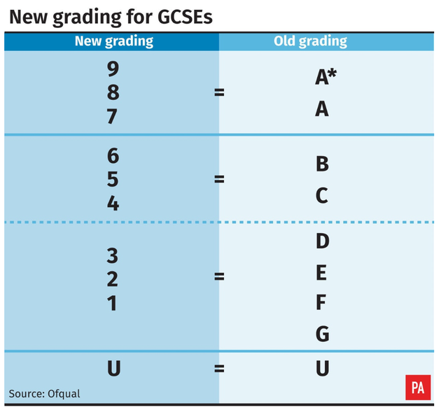 Gcse Results Day Pass Rates Rise Despite Biggest Shake Up In A 5953