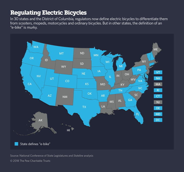 Electric Bicycles Race Ahead Of City, State Rules | HuffPost