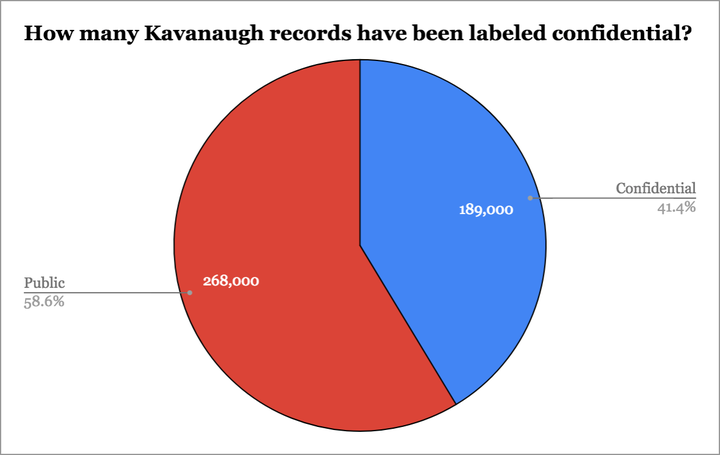 And these are only the Kavanaugh documents that were released to the Senate Judiciary Committee.