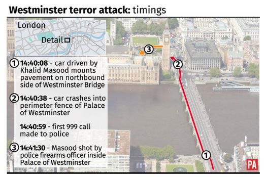 A timeline showing Khalid Masood's rampage on 22 March last year