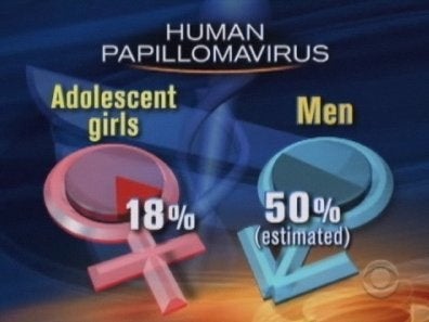 hpv gardasil pros and cons