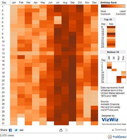 Most Common Birthdays: Infographic Shows Number Of Babies Born On