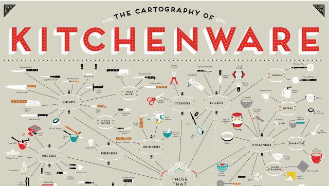 Must Have Kitchen Gadgets From  - Hat on the Map