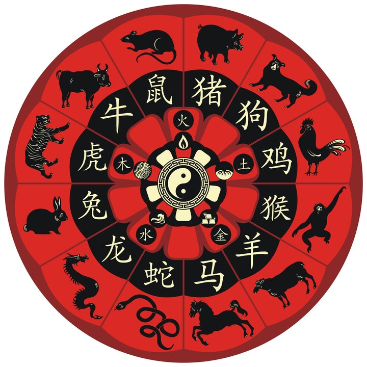 chinese zodiac wheel with signs ...