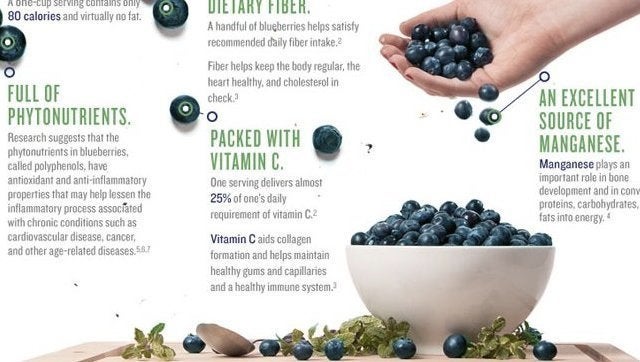 We're Eating 2x As Many Blueberries As We Were In 2005 | HuffPost Life