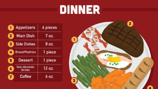 How Much Food To Feed A Crowd (INFOGRAPHIC) | HuffPost Life