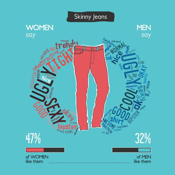 What Men Really Think About Women's Fashion Choices | HuffPost Life