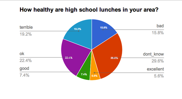 why-should-schools-sell-fast-food-why-fast-food-should-be