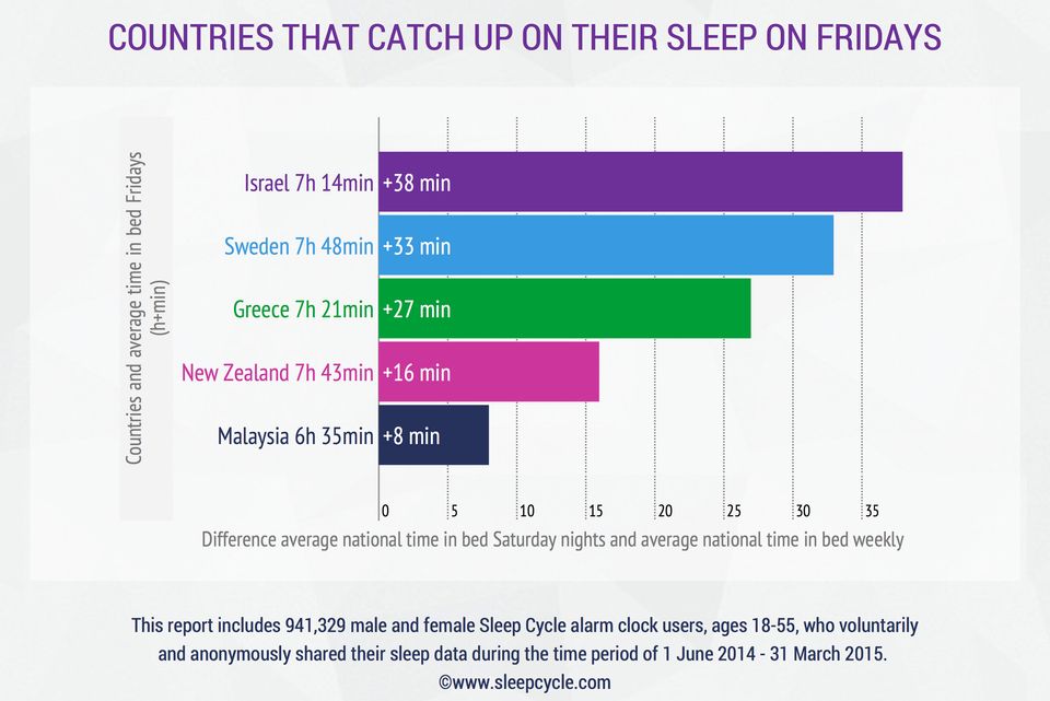 Men And Women Sleep Very Differently