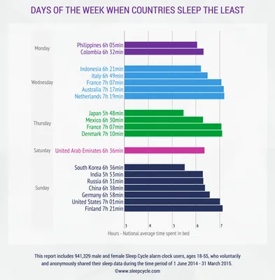 Men And Women Sleep Very Differently