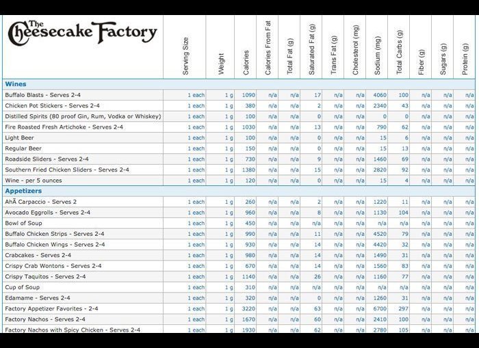 Cheesecake Factory Nutrition Calories – Runners High Nutrition