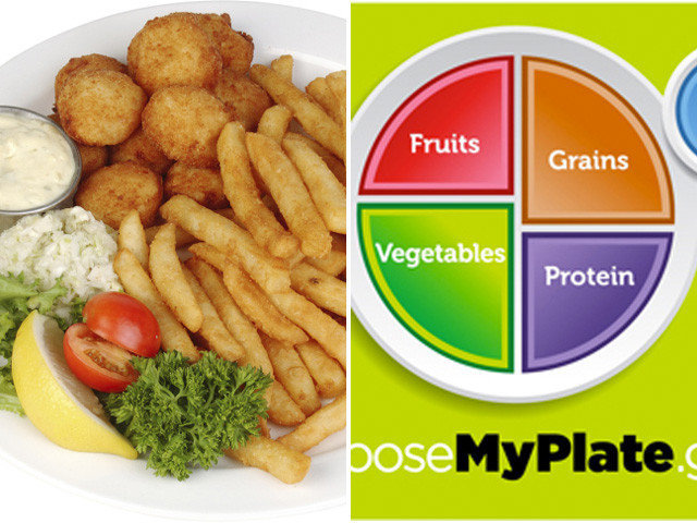 Following Dietary Guidelines:What Will It Take To Make Our Plates Look ...