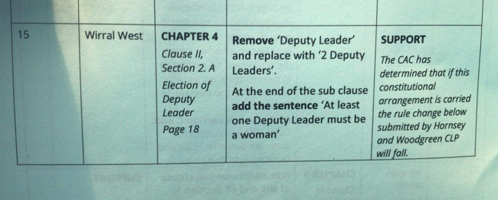 The motion tabled for conference, with a 'SUPPORT' recommendation from the NEC