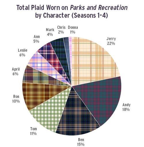 Plaid In "Parks And Recreation"