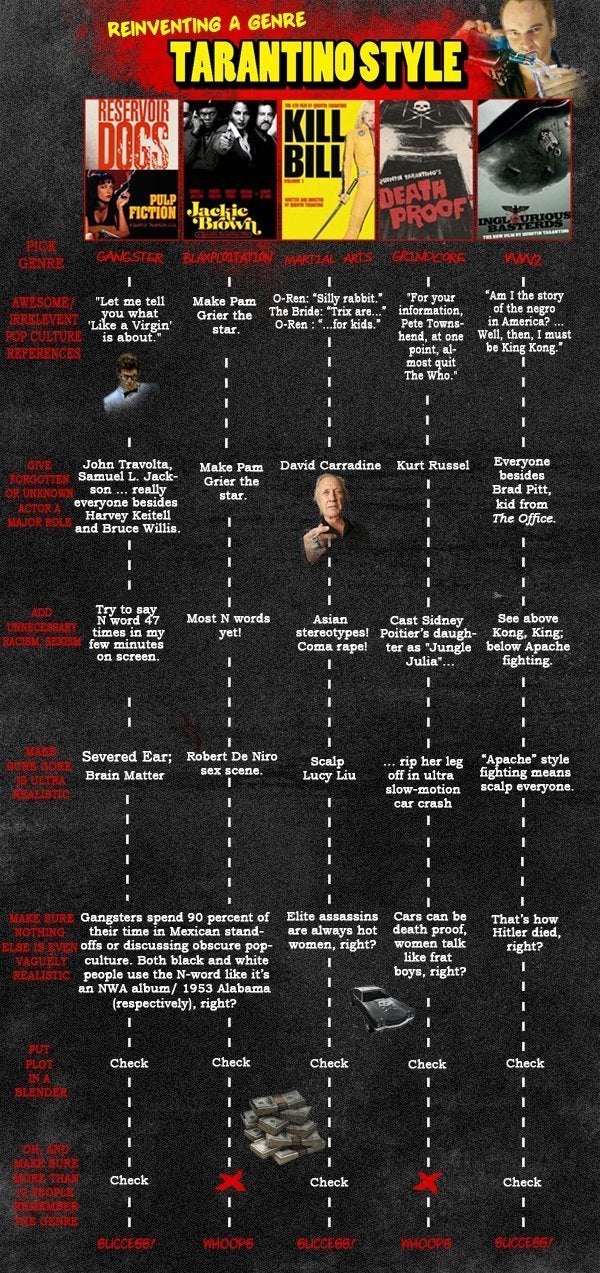 Quentin Tarantino Movie Generator Huffpost Quentin Tarantino Movie Generator Huffpost