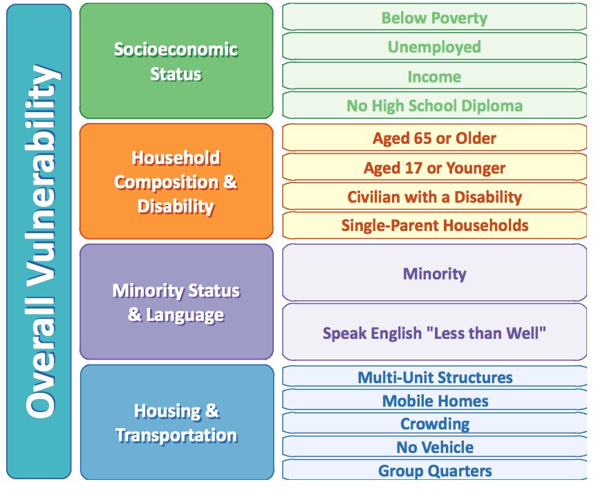 This Map Shows Which Communities Need The Most Help In A Disaster ...