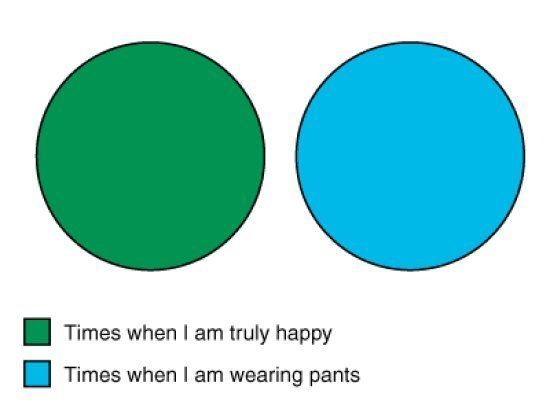 times when i am truly happy