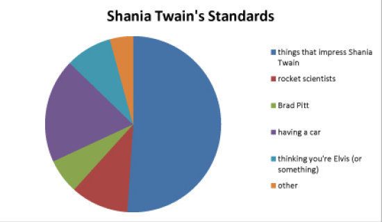 rick astley pie chart