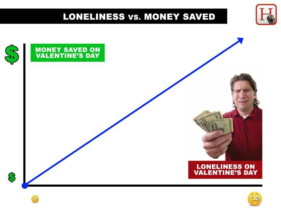 7 Valentines Day Charts To Help You Break Down The Holiday Huffpost