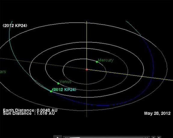 Asteroid Near-Misses: Earth Buzzed By Two Space Rocks On May 28, 29 ...