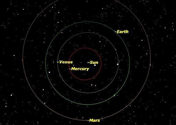 Earth Closest To Sun On Jan. 2, As Our Planet Reaches 'Perihelion ...