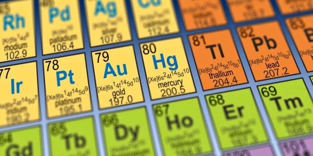 Measurement of Mass and Weight - Atomic Mass Unit