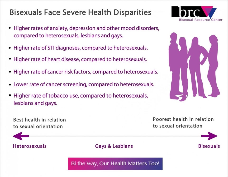 Lgbt Wellness Roundup March 7 2014 Huffpost Voices